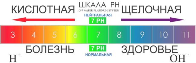 Что нужно знать о pH питьевой воды?